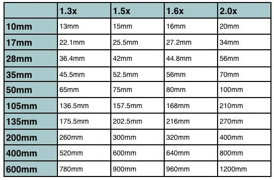 table